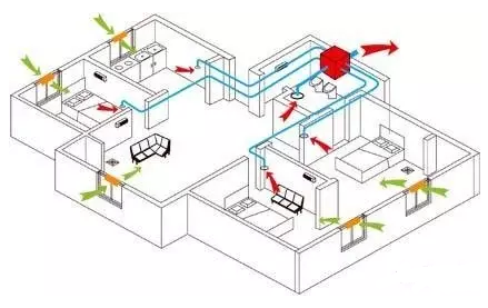 戶式通風系統原理 戶式通風系統原理