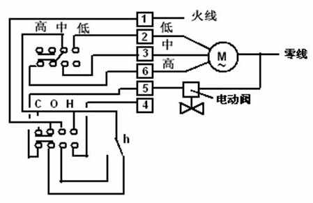風(fēng)機(jī)盤管電氣控制 風(fēng)機(jī)盤管電氣控制