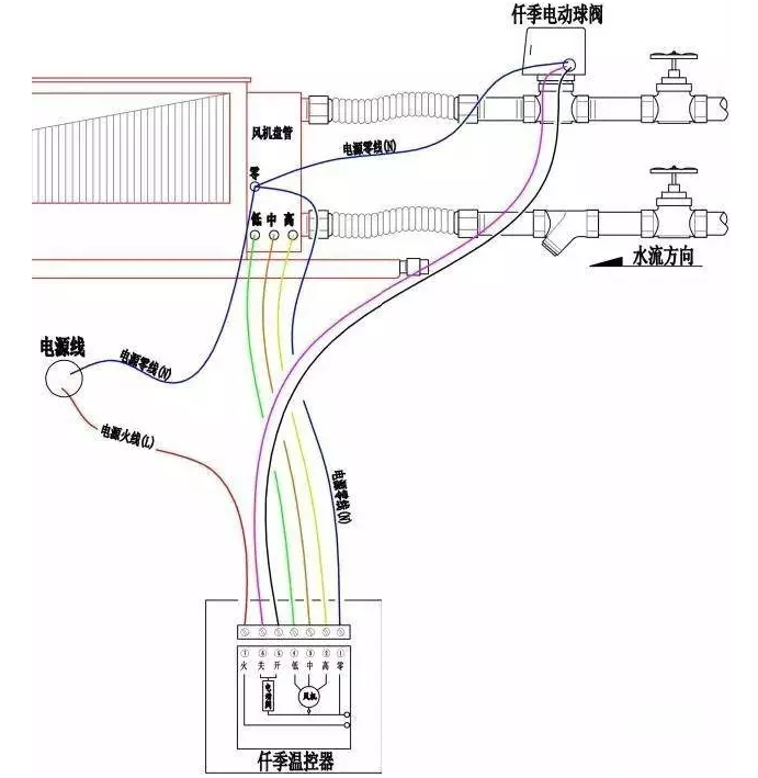 電動球閥與溫控器的接線圖 電動球閥與溫控器的接線圖