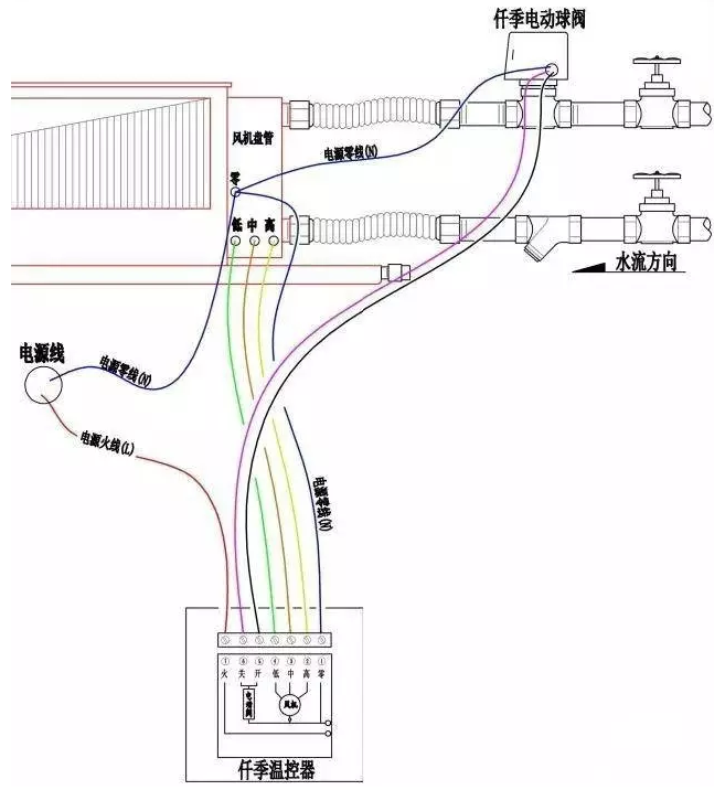 普遍二管制二通閥的接線圖 普遍二管制二通閥的接線圖