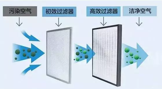 新風系統過濾網 新風系統過濾網