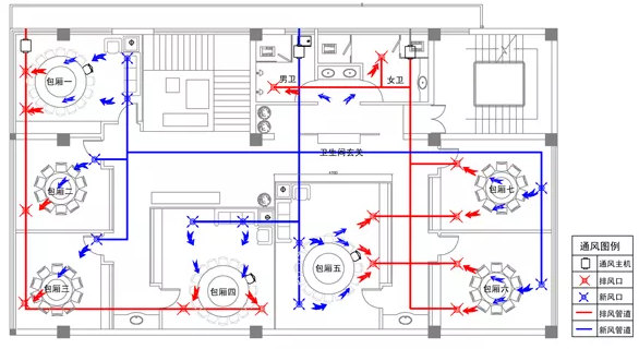 新風循環 新風循環