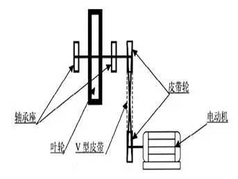 型皮帶傳動(dòng) 型皮帶傳動(dòng)