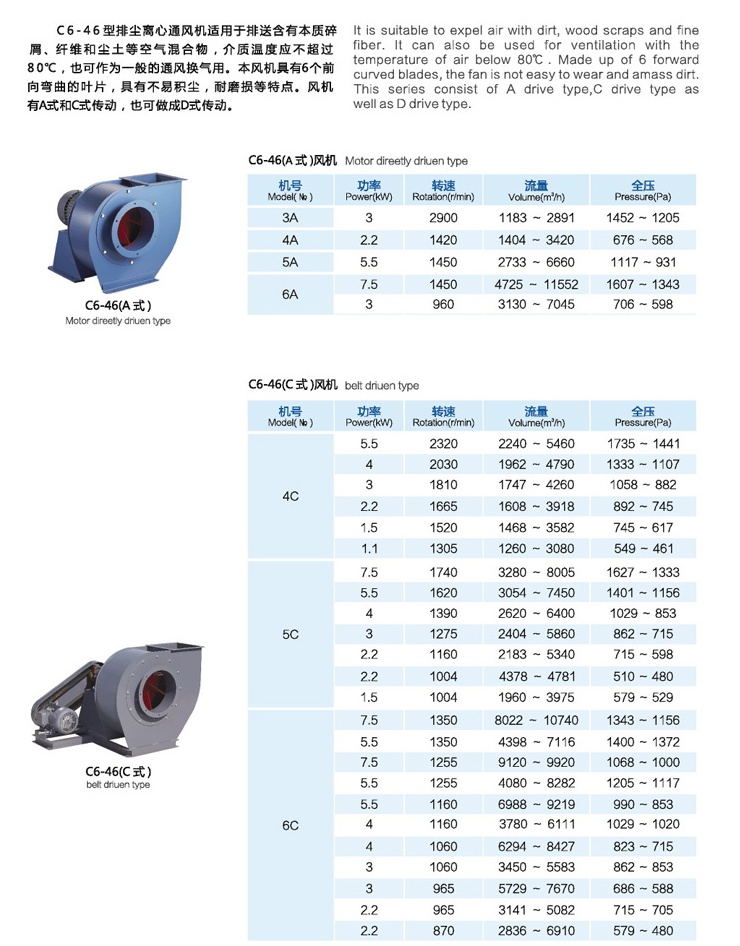 排塵風機選型參數圖 排塵風機選型參數圖