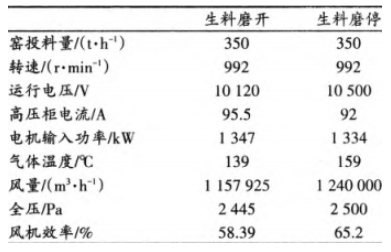 窯尾排風機現場性能測試 窯尾排風機現場性能測試