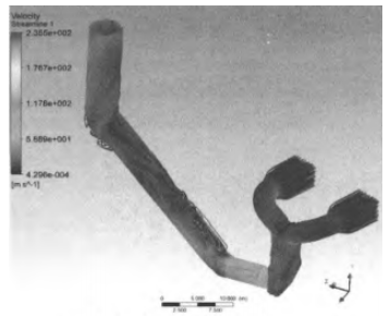 風機系統速度矢量圖 風機系統速度矢量圖