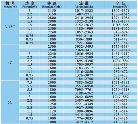 九洲風(fēng)機 圖片