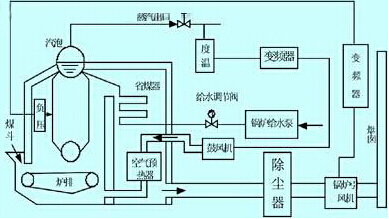 九洲風機控制器的安全與節能